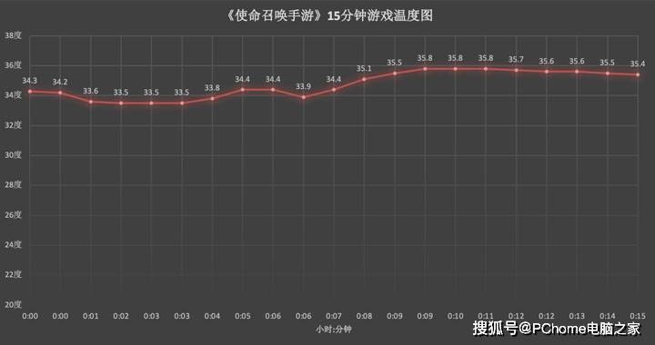 原神|四款主流游戏实战 iQOO Neo5实力比肩顶级旗舰
