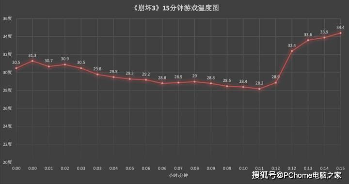 原神|四款主流游戏实战 iQOO Neo5实力比肩顶级旗舰