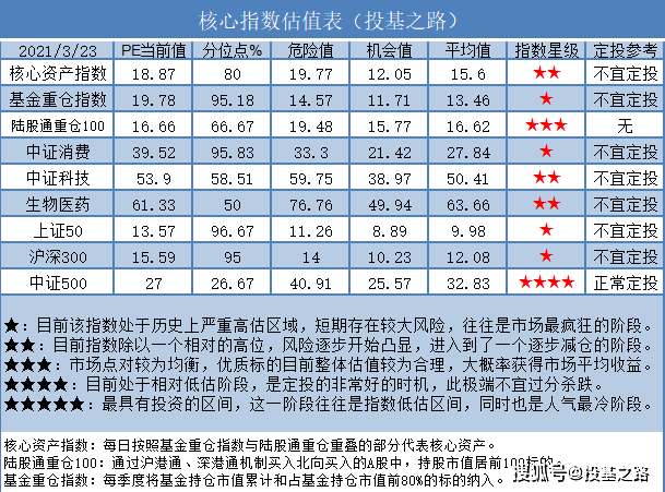 定投金融排行_基金定投排名_基金数据_同花顺金融网(2)
