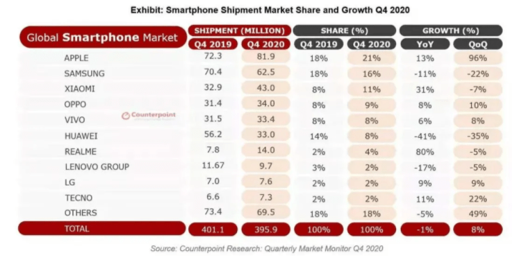 华为手机销量排名_华为系列手机排名(2)