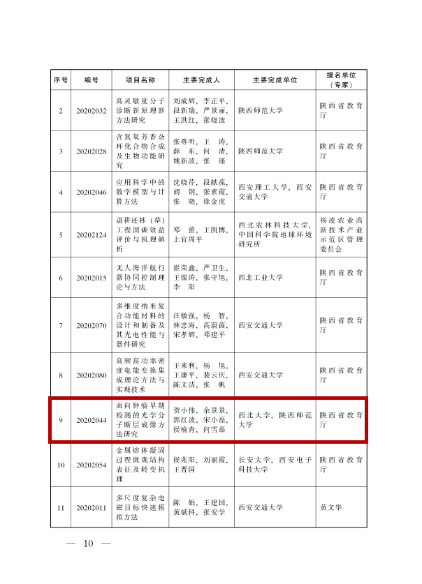 生物|西北大学喜获陕西省最高科学技术奖！