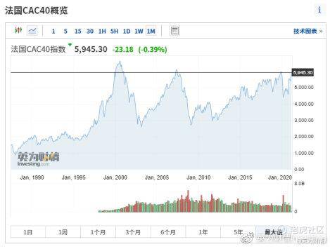 法国股市怎么看盘