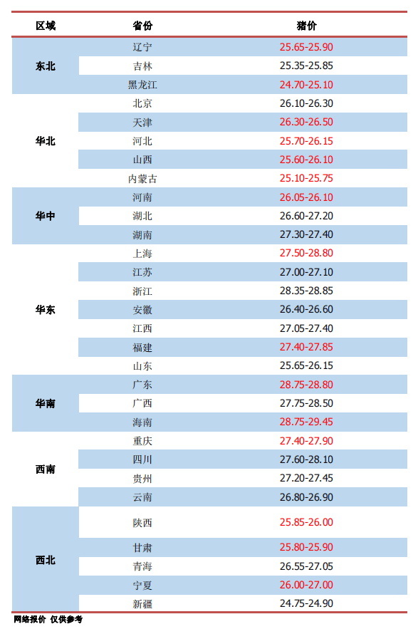 猪肉涨价gdp会提高吗_2019年第11周国内外农产品市场动态 国内猪肉价格较大幅度上涨 牛羊肉小幅下跌 国际大宗农产品(3)