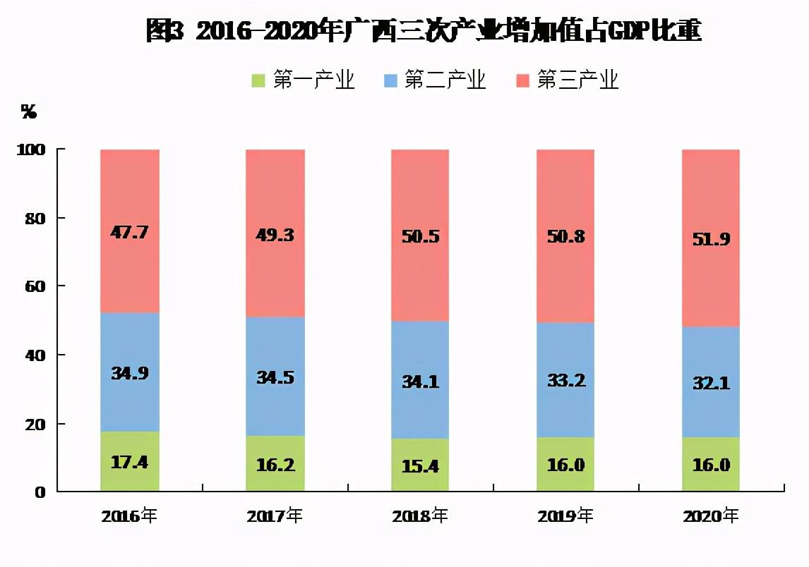 2020年广西经济总量_2020年广西高铁规划图