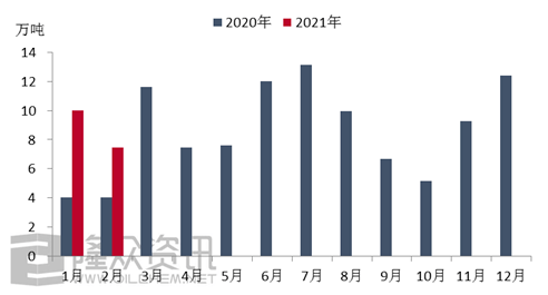 缅甸有多少人口2021年_缅甸2021年二月