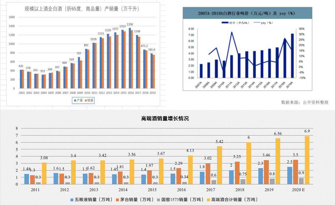 十年内白酒gdp_十年之内 南京的GDP总量有希望超越杭州吗(3)