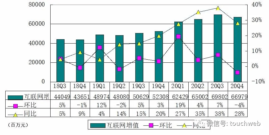 2020年第四季gdp预计_精典直供 电商 直供 概念创新者