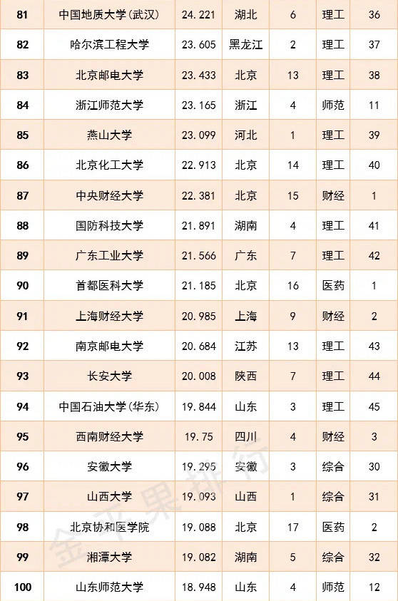 全国文科排名_文科大学排名