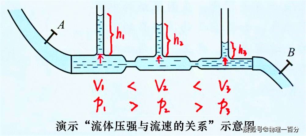 太空中水膜什么原理_太空中水的形态(3)