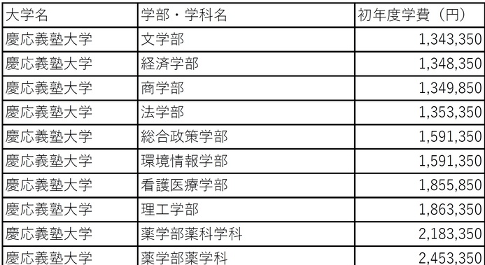 日本留学中介排名_日本留学