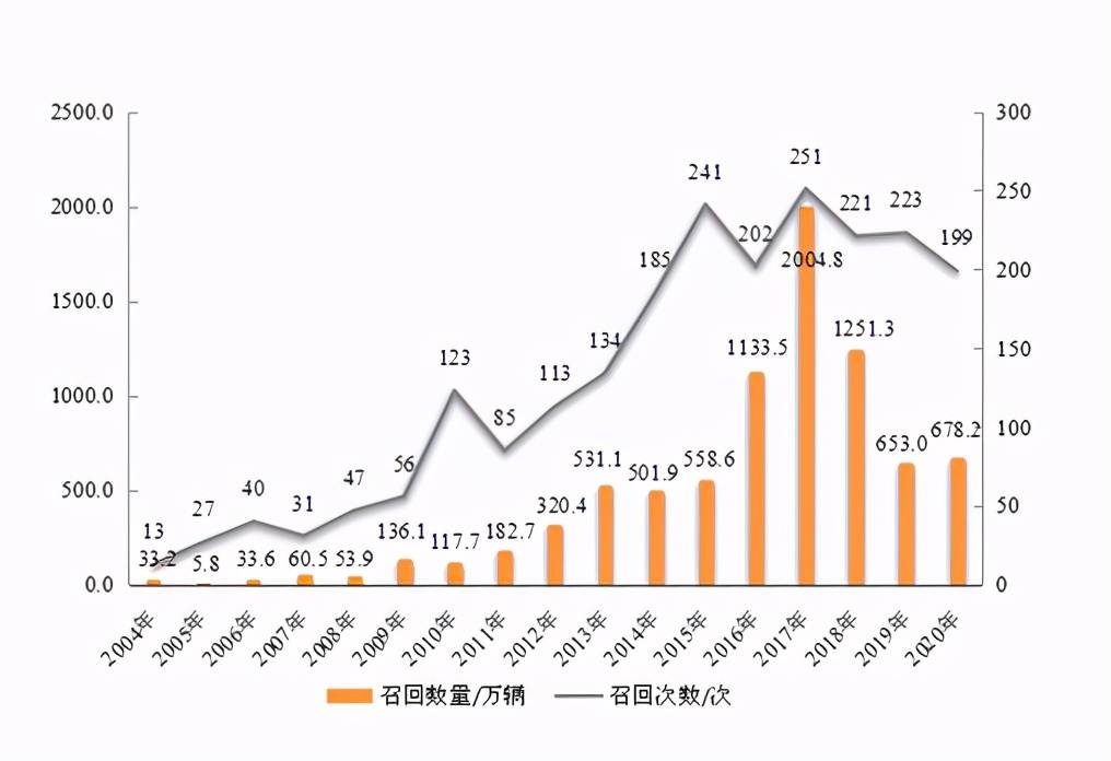 2020年死亡人口不敢公布(3)