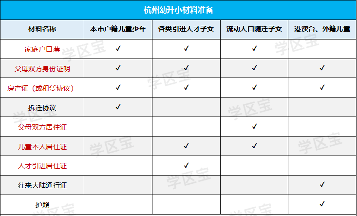 杭州市2021年幼升小报名攻略!