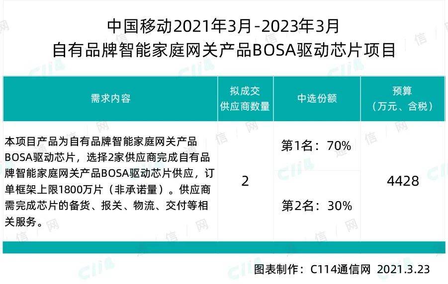 為了省錢，中國移動也是拼了！ 科技 第2張