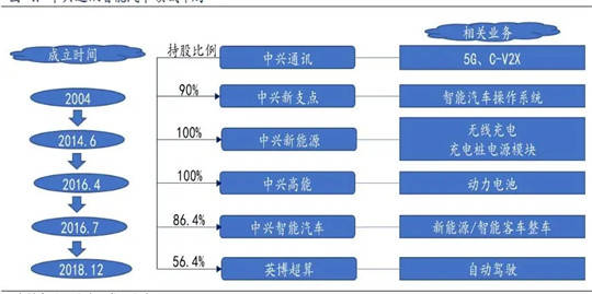 华为|别让华为“上车”跑远了！