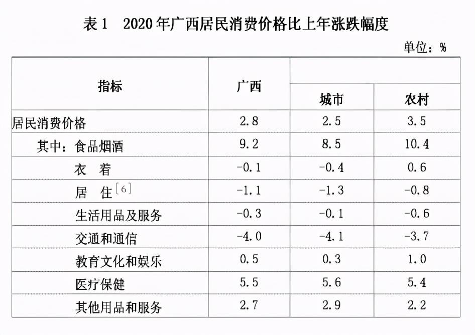 2020全州县gdp出炉_边境铝城百色市的2020上半年GDP出炉,在广西排名第几