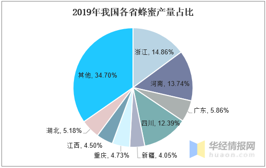 中国蜂行业GDP_2016年第二季度美国国内行业GDP