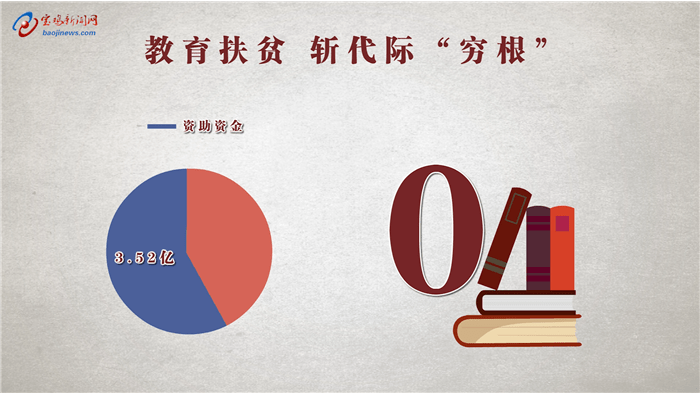 宝鸡市扶贫办摆脱贫困宝鸡这样走过