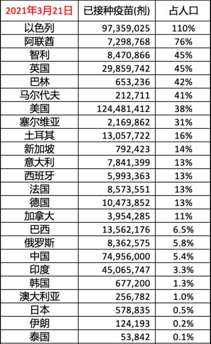 2021年世界人口排行榜_2021年中国31省市人口数量增量排行榜 最新统计