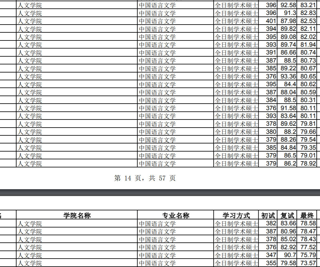 宁夏汉族人口_宁夏第七次人口普查结果 常住人口增加90万 劳动力人口比重上升(2)