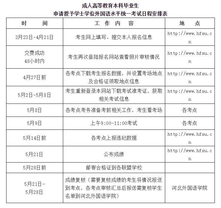 報名開始2021年上半年河北省成人本科畢業生申請學士學位外語水平考試