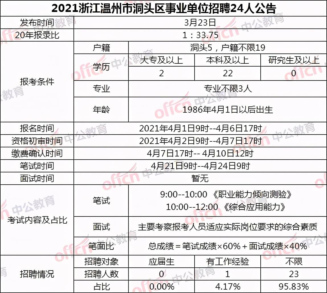 2021嵊州人口_重磅发布 增长131941人,蚌埠2021年常住人口达3296408人(3)