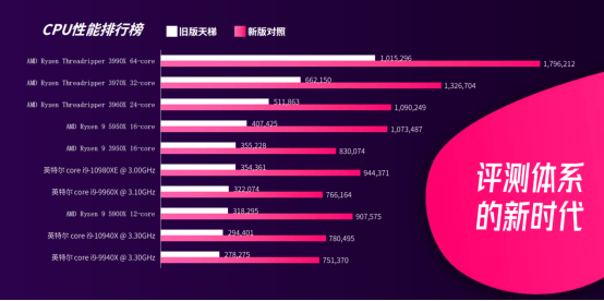 显卡质量排名_显卡排名(2)