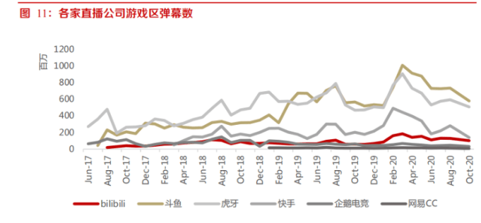 腾讯游戏助手gdp_游戏头像
