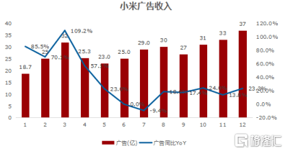 小米(1810.HK)2020收官，6000億市值只是起點？ 科技 第8張