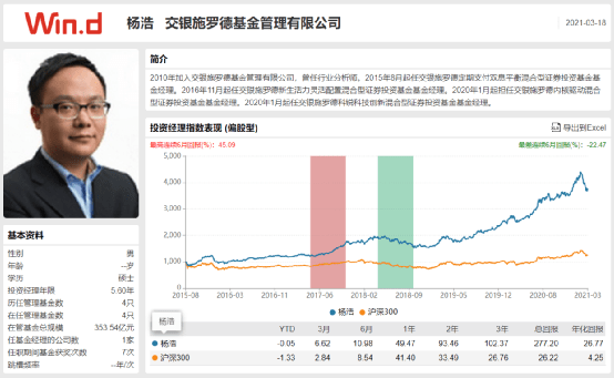 本轮市场震荡,交银三剑客管理的基金回撤控制的怎么样?