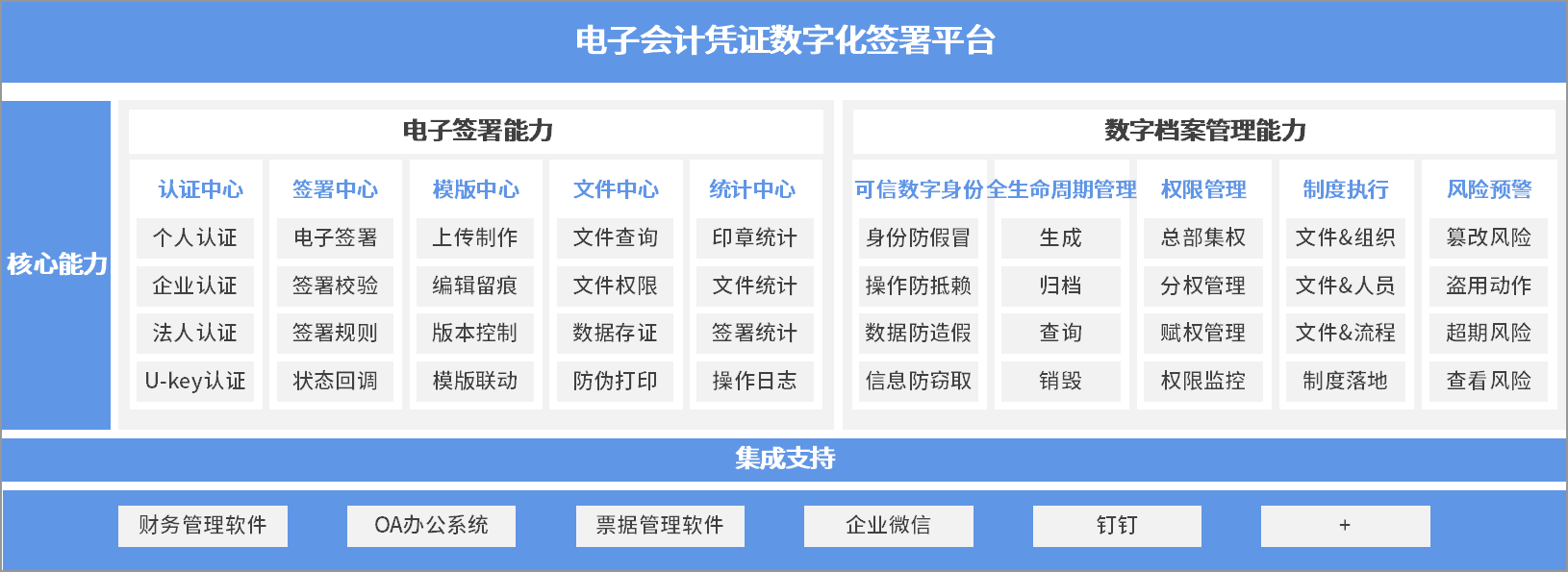 服务|电子会计凭证借助电子签章，提升组织财务报销入账、归档效率