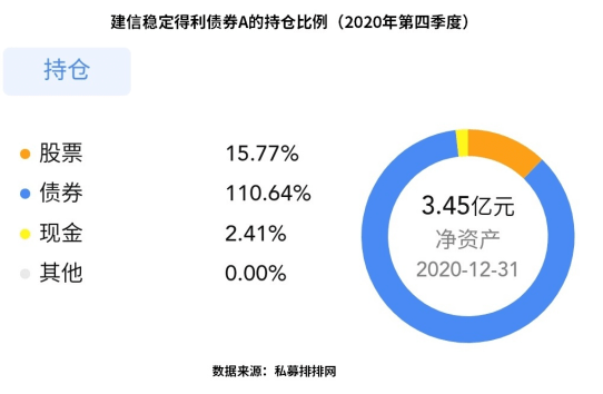 建信稳定得利债券a 股票基金浪太急 投资债券型基金能避险吗 黎颖芳