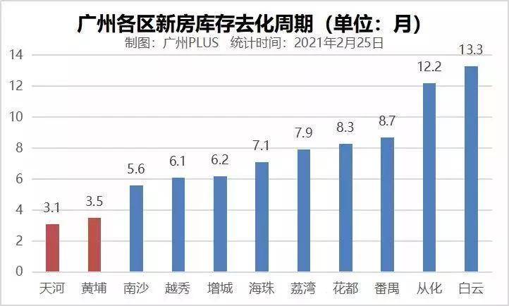 天河区2020年年度GDP_2021年天河区同仁学校