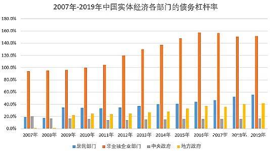 新昌2021年年gdp_厉害了 上半年我区地区生产总值增速位居全国第二位