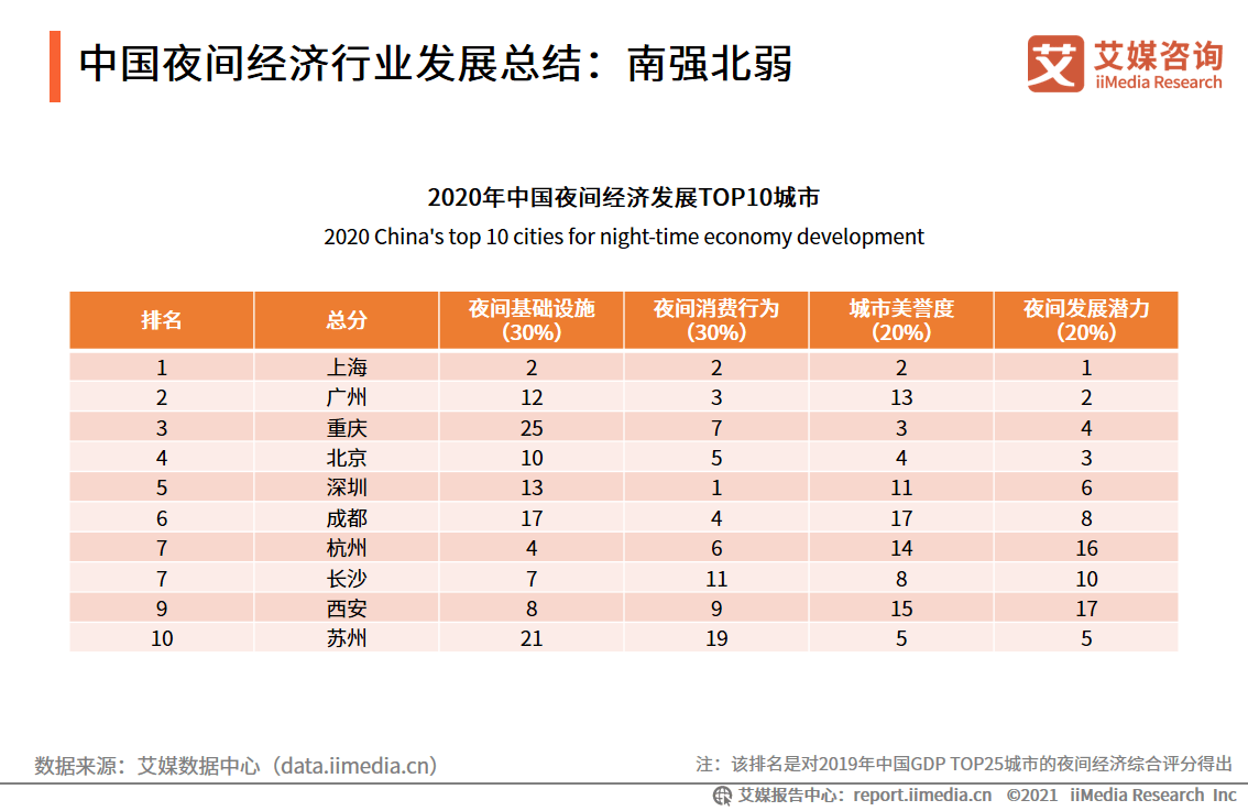 2020深圳分了一些GDP给广州_2020广东各市GDP出炉 深圳 广州 佛山 东莞 惠州位列前五 珠海中山(3)