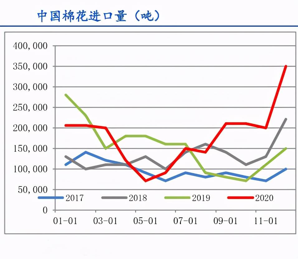 2020年新疆棉花拉动GDP_2020年中国新疆棉花种植面积及产量情况分析(2)