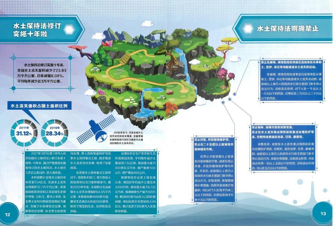 城市人均用水量_夜晚城市图片(3)