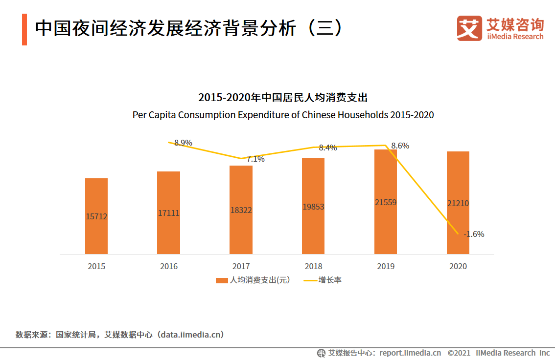 2021湖北上半年各市gdp(3)