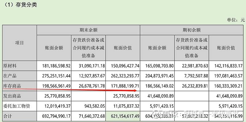 搭赠的商品怎么算入成本_产品成本计算表怎么算(2)