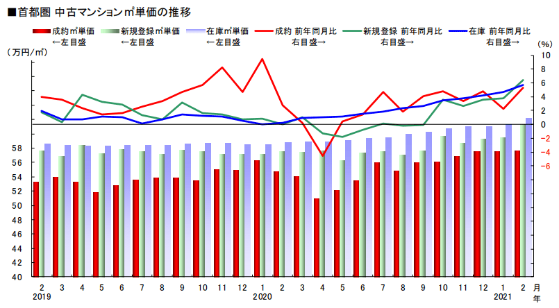 北京五环外人口比例_北京人口比例图(3)