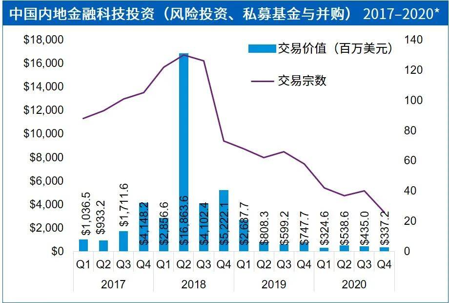 金融科技对金融行业的影响_普惠金融算是金融科技吗_全球金融科技