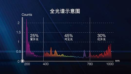 消毒柜行业迎最好的时代,方太用科技创新按下市场普及快进键-家电圈官网