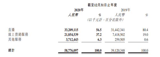 快手千億虧損真相：為估值買單