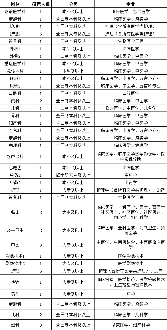 龙游人口2021_重磅发布 增长131941人,蚌埠2021年常住人口达3296408人(3)