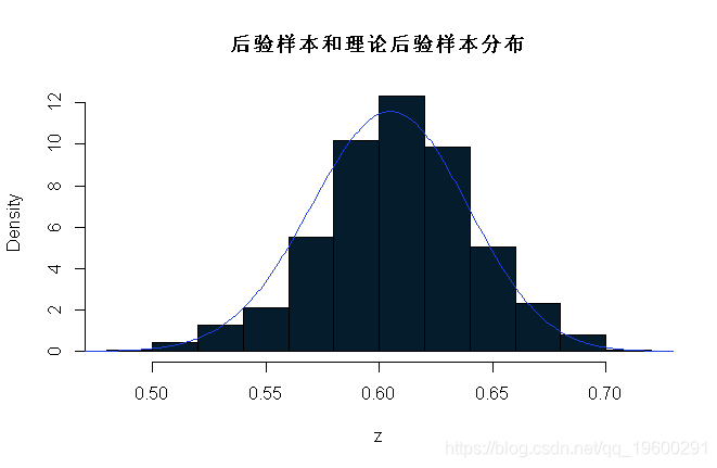 函数|拓端tecdat|R语言贝叶斯推断与MCMC:实现Metropolis-Hastings 采样算法示例