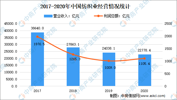 东三省与西北五省gdp_第三产业成为新疆经济增长 新引擎 综合...(3)