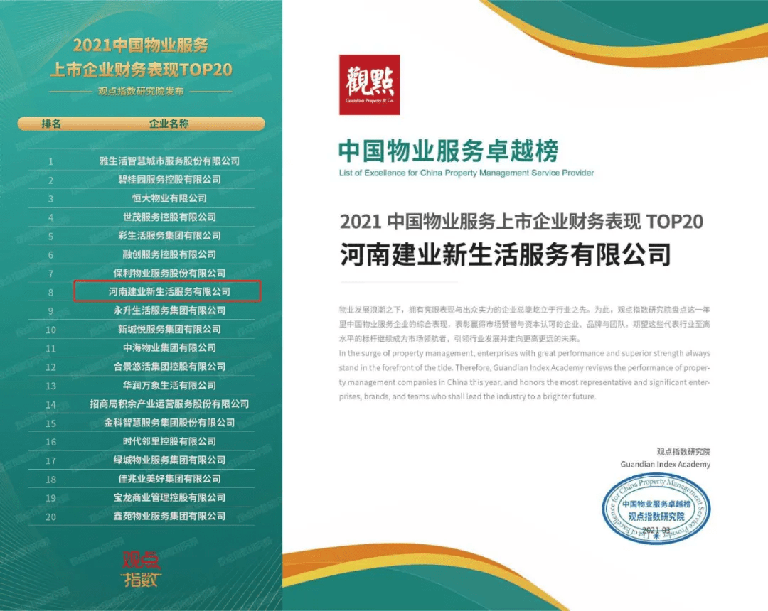 中国物业服务卓越榜发布,建业新生活名列前茅_发展