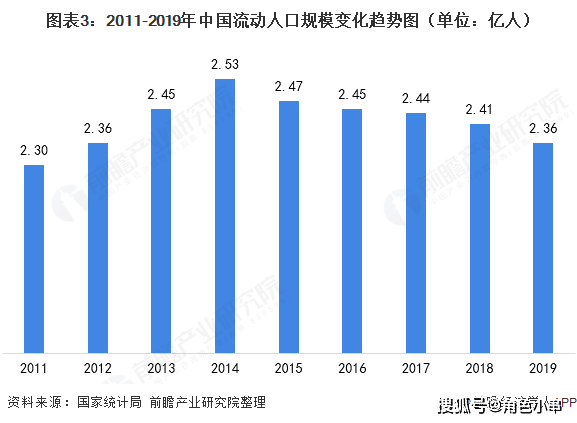 古代一线城市人口_中国城市人口排名