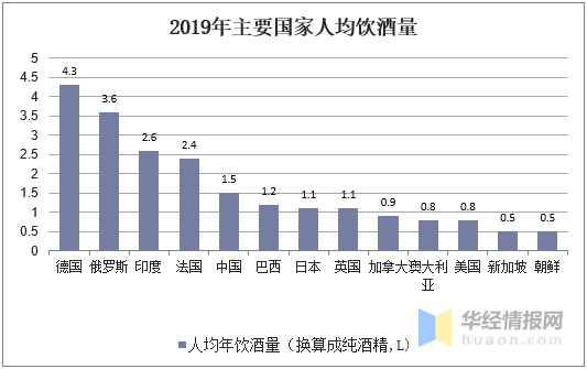 人均酒 消费量_腊味人均消费量(3)