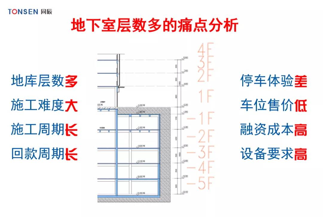 人防地下室搭接长度怎么算_地下室套管标高怎么算(2)