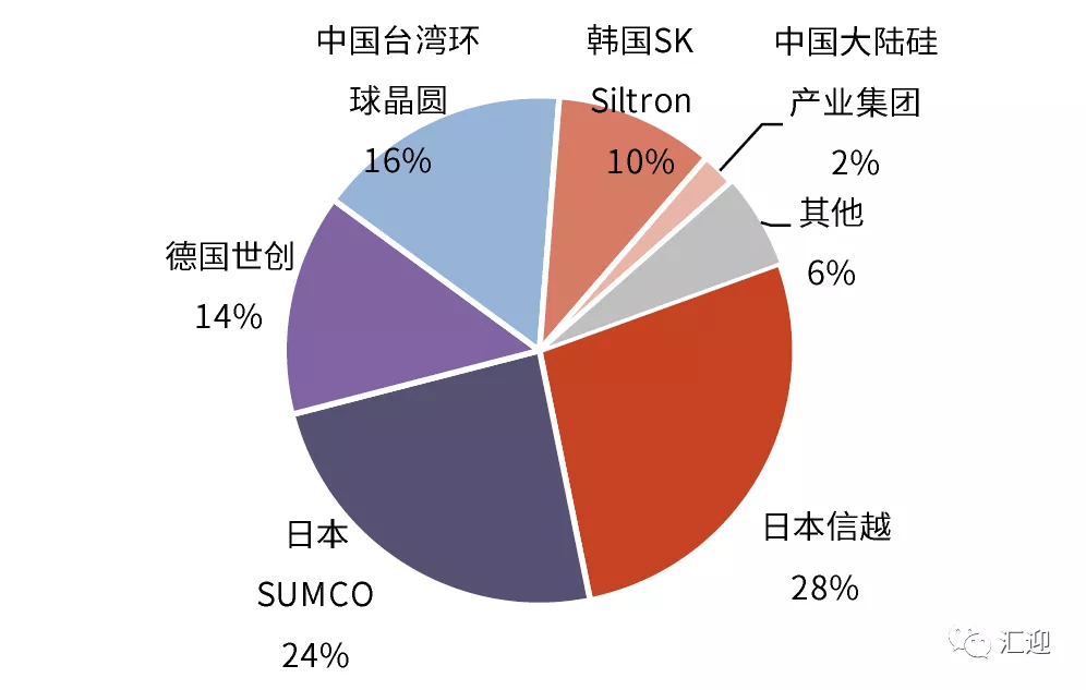 芯片数量单位 949a9679905d401e86eda0cceedeb60c.png